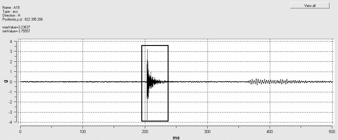 Visualization of experimental earthquake data