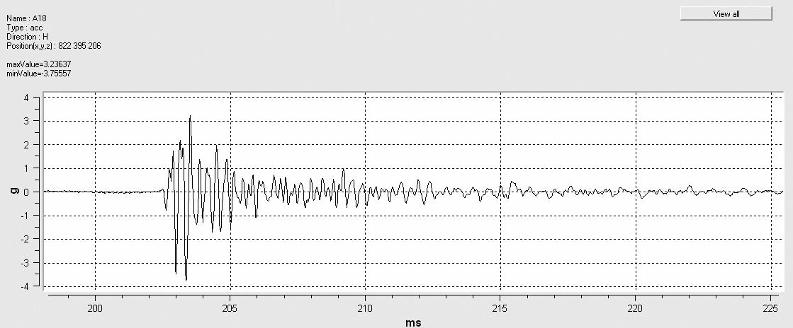 Visualization of experimental earthquake data