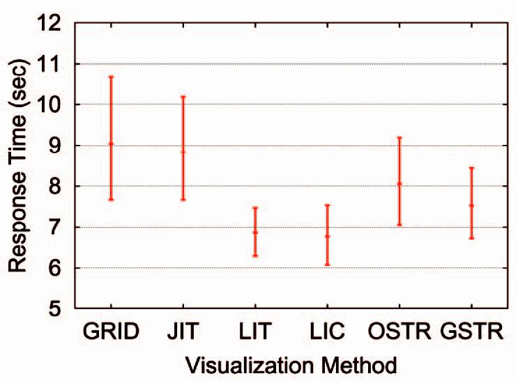 Comparing {2D} vector field visualization methods: A user study