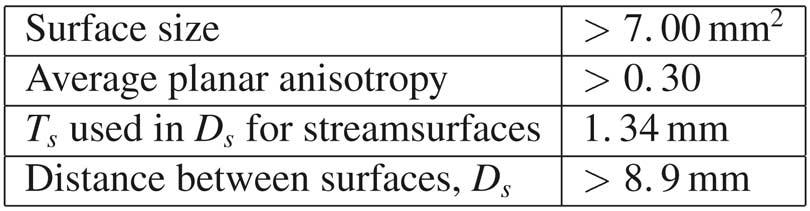 Visualizing Diffusion Tensor {MR} Images Using Streamtubes and Streamsurfaces
